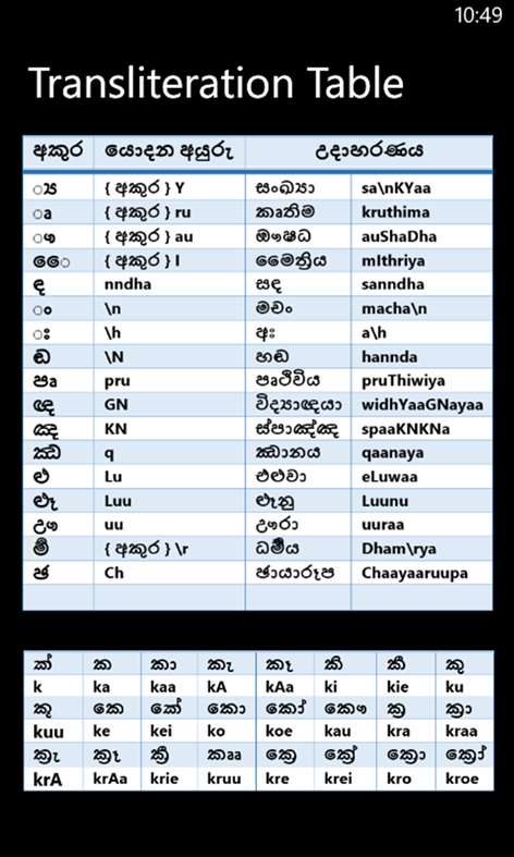 Download Khmer Font For Mac